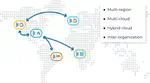 Confluent Cluster Linkingの仕組みについて