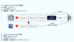 Tiered Storageは何故そんなに重要なのか？