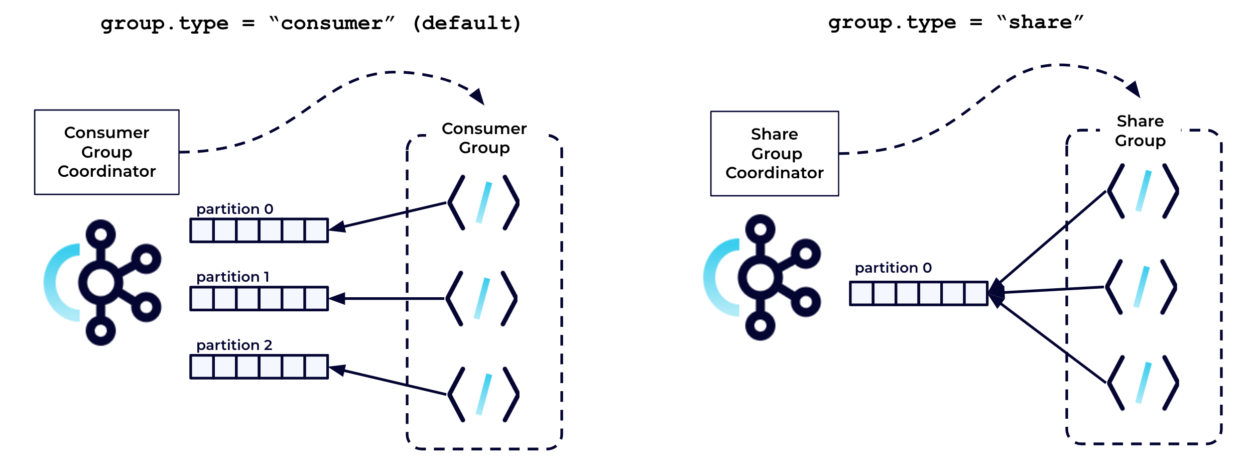 Queues for Kafkaとは何か? | Confluent Japan Community