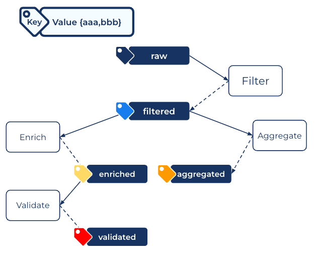 Handling Keys in ksqlDB | Confluent Japan Community