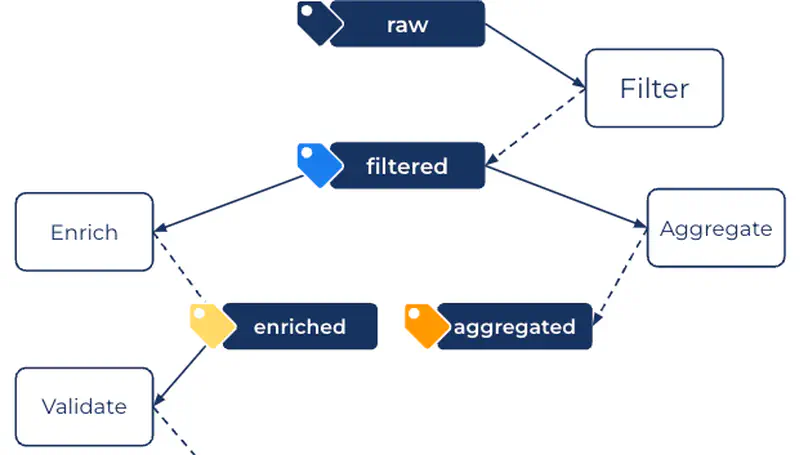 Handling Keys in ksqlDB