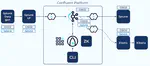 Splunkにフィードされるネットワーク機器 (Cisco ASA) のログデータをConfluentで加工する実験環境