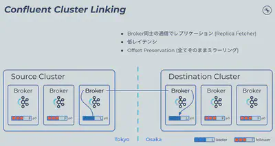 Cluster Linking Mechanism