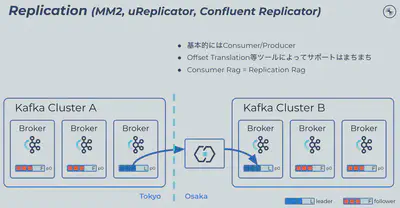 Replicator Mechanism