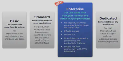 Enterprise Clusters