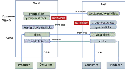 2 Unidirectional Cluster Linking