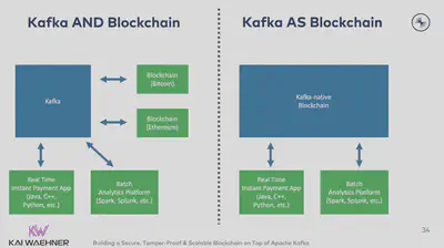 Kafka and Blockchain