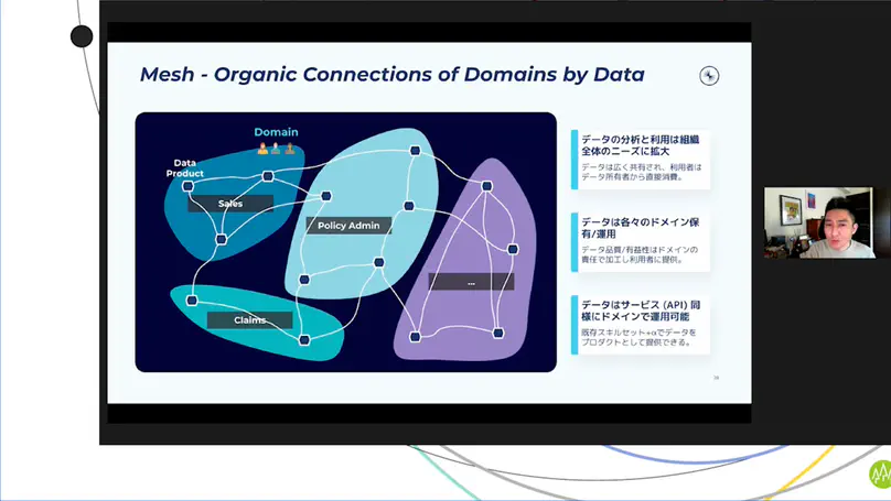 マイクロサービスとデータとData Mesh - アプリは分けた。データはどうだ。