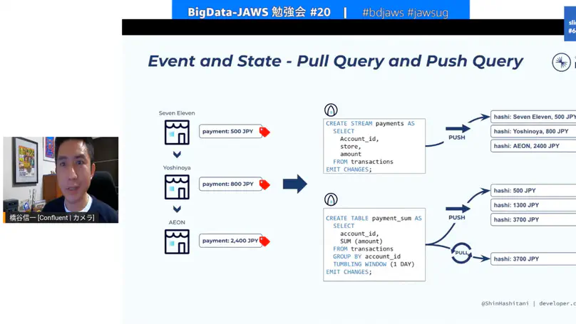 Database Inside Out - Apache Kafka®️ と ksqlDB®️ によって広がるデータ活用