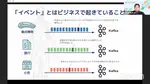 イベントストリーミング入門 〜Apache Kafkaを活用した大規模リアルタイムデータ処理〜