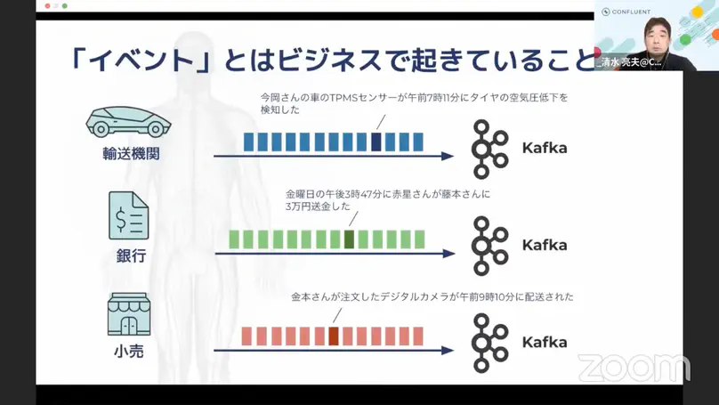 イベントストリーミング入門 〜Apache Kafkaを活用した大規模リアルタイムデータ処理〜