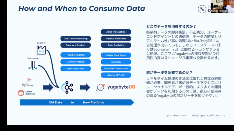 Apache Kafka®️ and Modernization - How Old Data Meets New Data