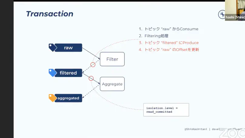 Apache Kafka and the World of Streams